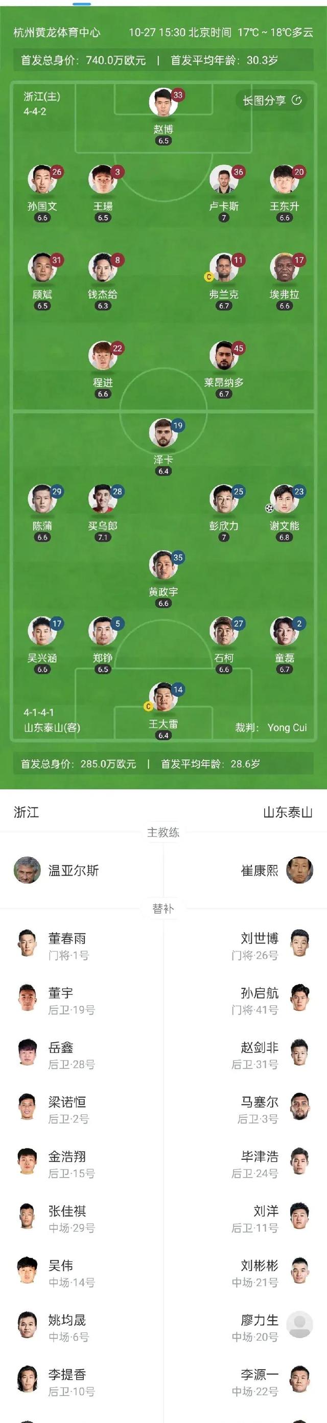 kaiyun体育平台-包含冲刺阶段山东泰山调整名单以备意甲，防线松动环节打磨，信心回归，年轻球员得到机会的词条